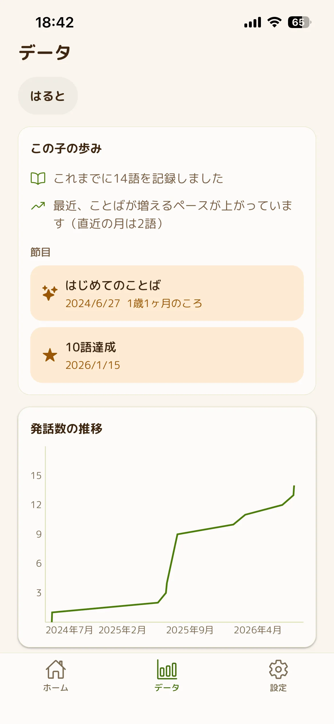 cotoly 振り返り画面